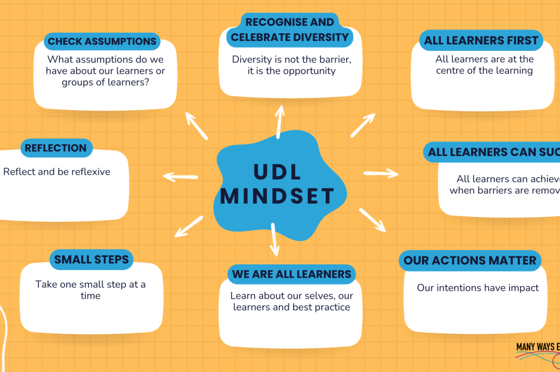 Developing a UDL&nbsp;Mindset