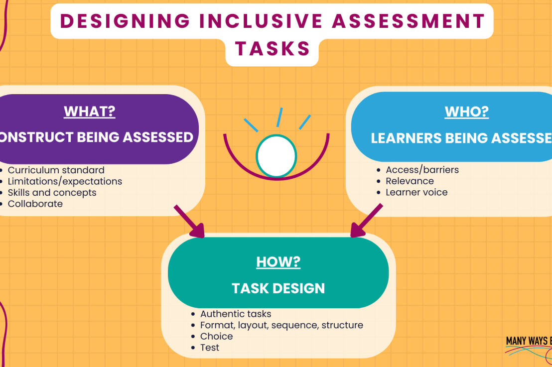Breaking Down Barriers: An Inclusive Approach to Designing Assessment for All Learners