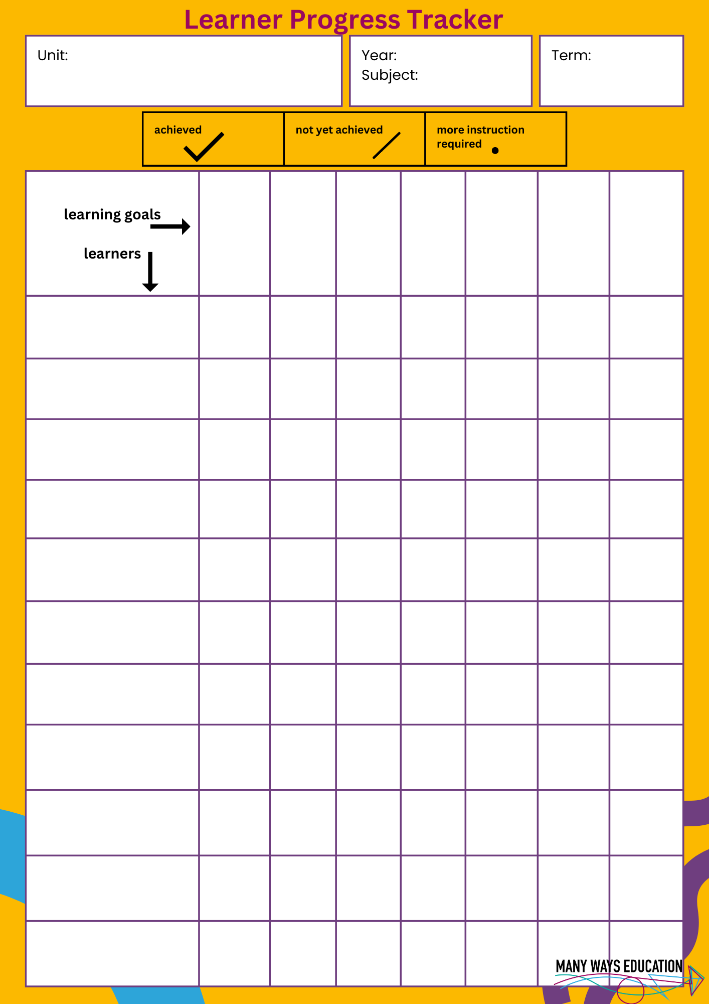 Unlocking Learner Potential: Five Practices and Tips for Effective ...