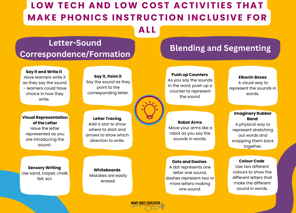 UDL and Reading: 12 Low Tech and Low Cost Activities to Make Phonics Instruction Inclusive for&nbsp;All