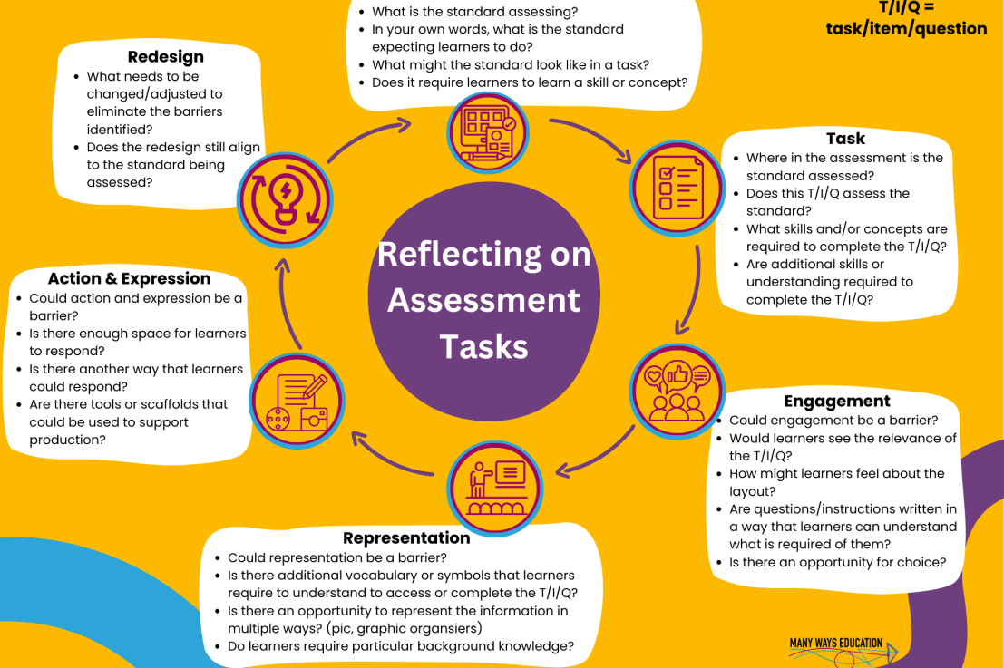 Are Your Assessment Tasks Accessible For All&nbsp;Learners?