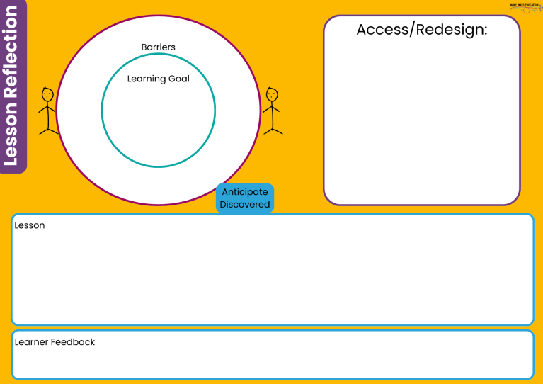 Transform Your Teaching with Visual Lesson Reflections! – Many Ways ...